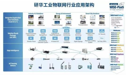 物聯(lián)網(wǎng)引領未來 工業(yè)IoT平臺與技術服務的新紀元