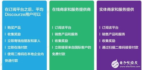 基于區塊鏈、物聯網和數據庫技術的Discourze生態系統 實現信息系統集成服務的創新與突破